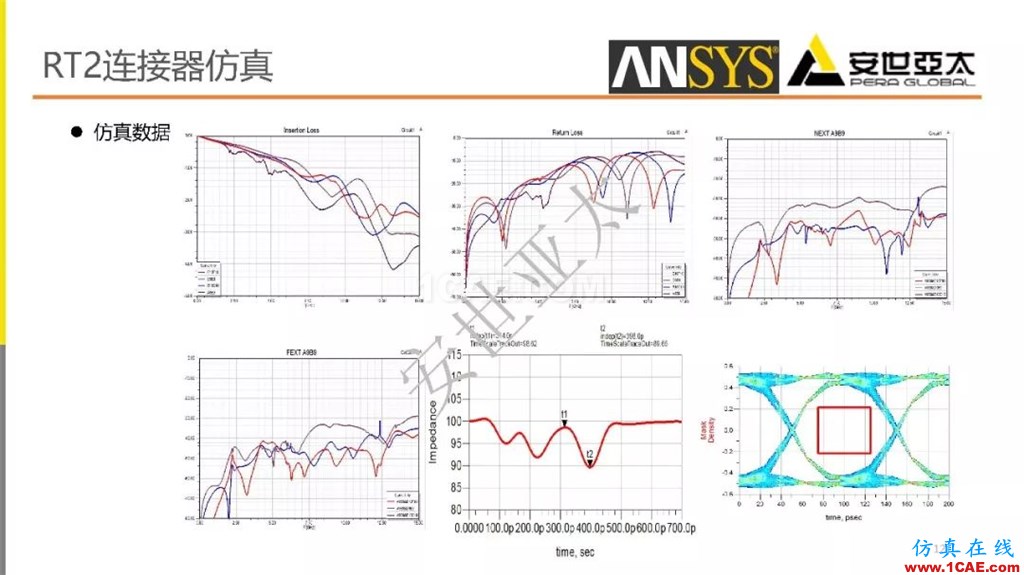 分享 l 高速連接器的電磁設(shè)計(jì)仿真ansys workbanch圖片12