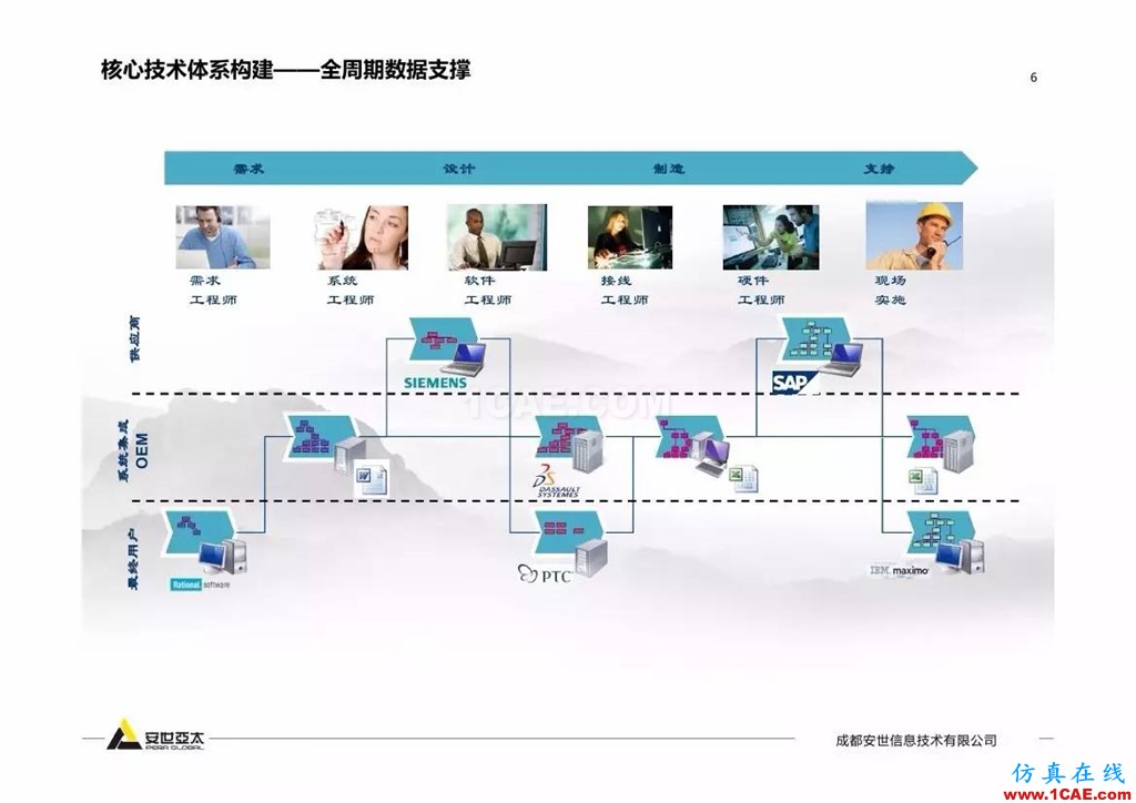 分享 | 智能化聯(lián)合仿真技術(shù)及工程實踐ansys仿真分析圖片6