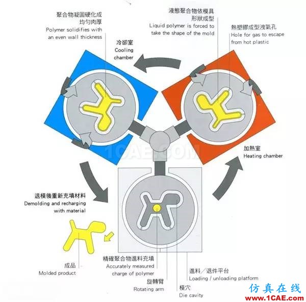 做設(shè)計的應(yīng)該要懂得！材料工藝詳解——成型技術(shù)ug設(shè)計教程圖片10