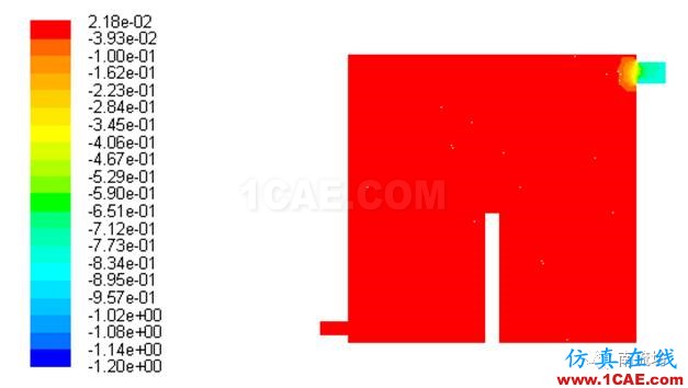 利用fluent仿真室內(nèi)通風(fēng)數(shù)值模擬fluent結(jié)果圖片7