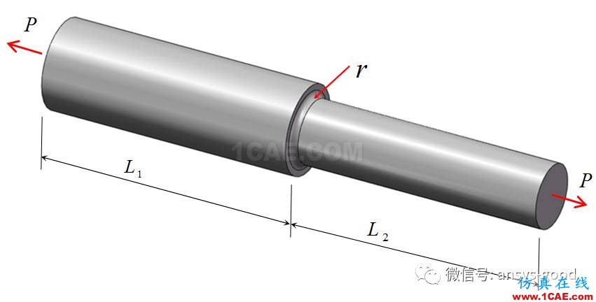 CAE考試樣題：有圓角過渡臺階圓軸拉伸的應(yīng)力集中系數(shù)計算ansys分析圖片1