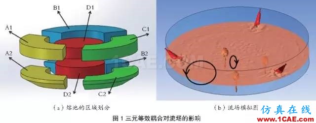 電弧爐煉鋼復(fù)合吹煉技術(shù)研究及應(yīng)用fluent結(jié)果圖片1