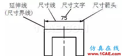 AutoCAD2011教程；尺寸標(biāo)注、參數(shù)化繪圖ug模具設(shè)計(jì)技術(shù)圖片1