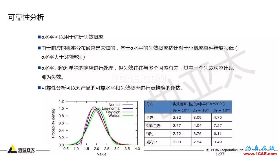 專題 | 結(jié)構(gòu)參數(shù)優(yōu)化分析技術(shù)應(yīng)用ansys培訓(xùn)課程圖片27