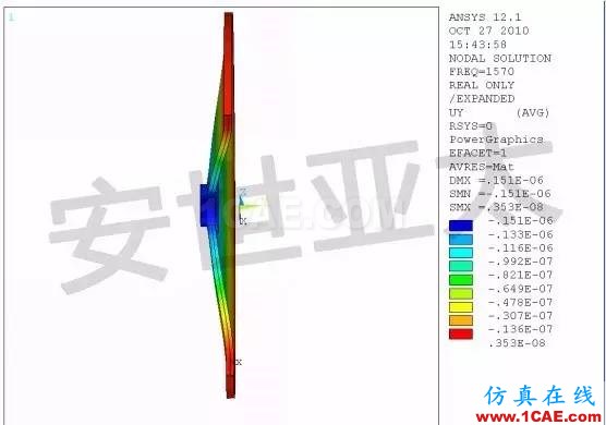 應(yīng)用 | 壓電支撐結(jié)構(gòu)的流固耦合分析ansys培訓(xùn)課程圖片6