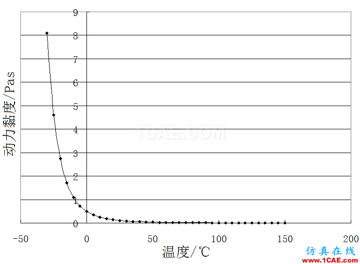 機油泵的選型與驗證-有獎征集活動第一篇cae-pumplinx圖片2