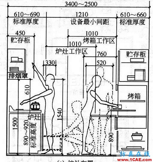 室內(nèi)設(shè)計(jì)標(biāo)準(zhǔn)尺寸列表 這個(gè)你太需要了【AutoCAD教程】AutoCAD分析圖片5