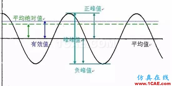 聽聽“大神”如何說(shuō)振動(dòng)單位，值得收藏ansys圖片5