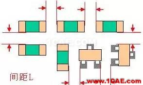 PCB布板一些簡(jiǎn)易常用規(guī)則HFSS結(jié)果圖片1