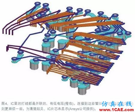 電源完整性（PI）仿真讓電路板更完美+項(xiàng)目圖片5