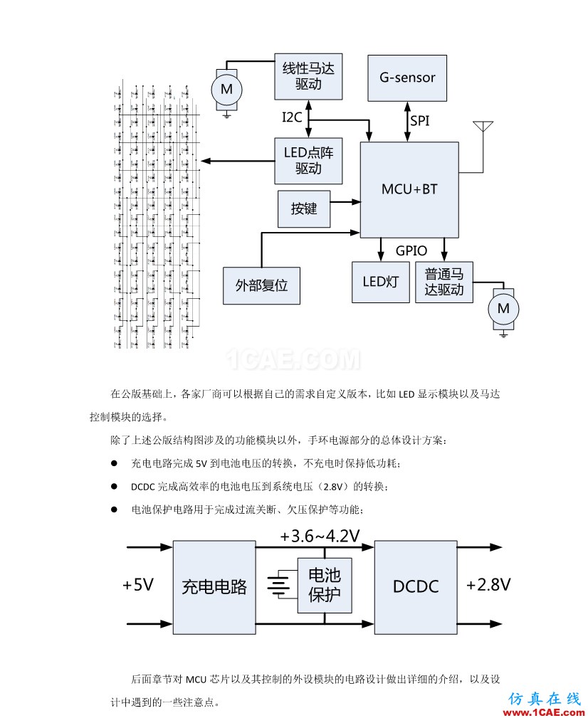 【完整版】百度智能手環(huán)硬件設(shè)計(jì)方案HFSS分析案例圖片4