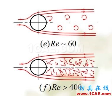 流體力學(xué)理論與F1賽車的空氣動力學(xué)（一）流體動力學(xué)圖片7