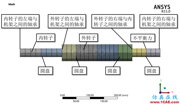 基于ANSYS Woekbench的雙轉(zhuǎn)子電機(jī)不平衡響應(yīng)分析ansys workbanch圖片1