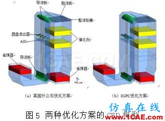 CFD：以脫硝流場為例論國外流場優(yōu)化設(shè)計是否真的更牛fluent分析案例圖片7