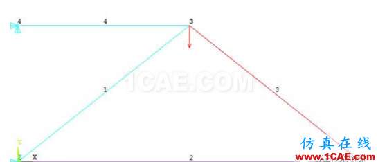 【技術篇】ANSYS與ABAQUS的靜力學分析ansys結果圖片1