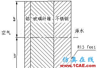 ANSYS熱分析指南與案例分析（二）ansys培訓(xùn)的效果圖片1