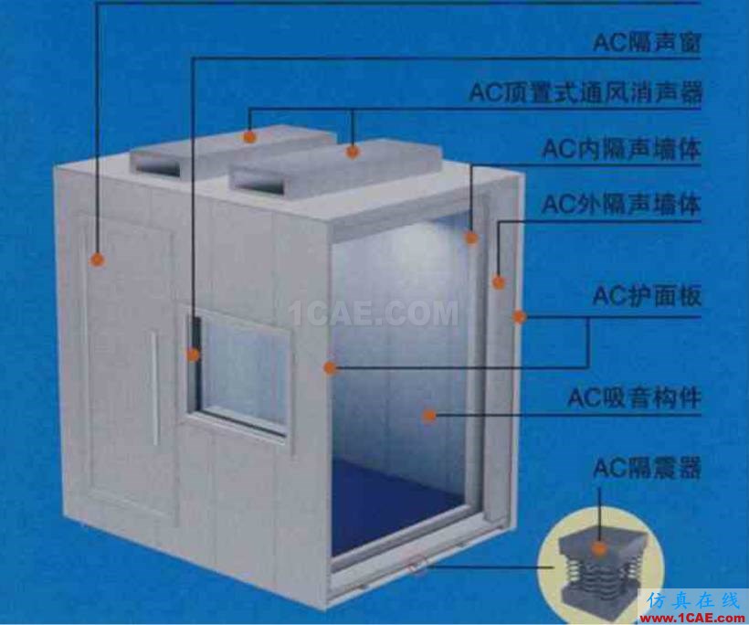 各類聲學(xué)實(shí)驗室的用途及其構(gòu)造，您了解多少？Actran分析圖片5