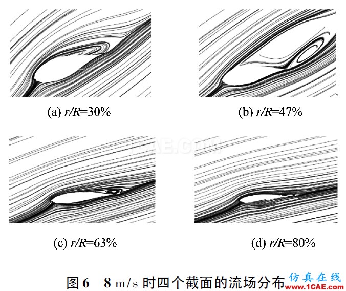 3MW風(fēng)力機(jī)葉片的氣動(dòng)特性hypermesh分析案例圖片6