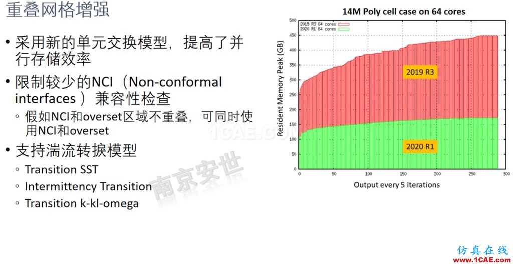 ANSYS 2020R1來了 | 流體新功能（二）ansys培訓的效果圖片11