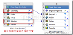 在 ANSYS Workbench中如何進行單向流固耦合計算fluent培訓課程圖片3