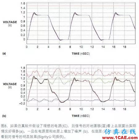 電源完整性（PI）仿真讓電路板更完美+應(yīng)用技術(shù)圖片9