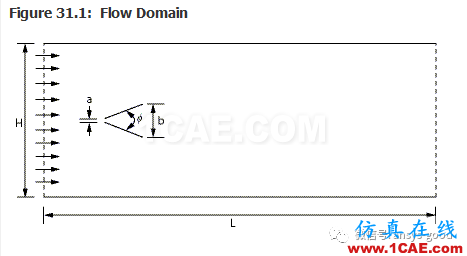 70道ANSYS Fluent驗(yàn)證案例操作步驟在這里【轉(zhuǎn)發(fā)】fluent培訓(xùn)的效果圖片34