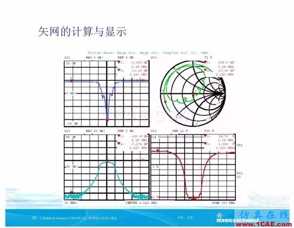 矢量網(wǎng)絡(luò)分析儀基礎(chǔ)與測量HFSS分析圖片19