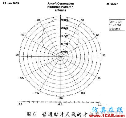 高阻抗表面型PBG結(jié)構(gòu)貼片天線的設(shè)計(jì)