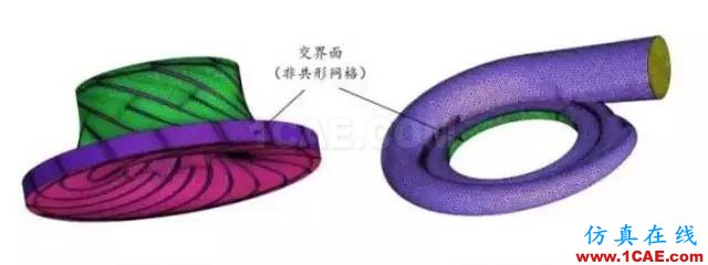 5條建議助你畫出完美的渦輪機械網(wǎng)格cfx結果圖片1