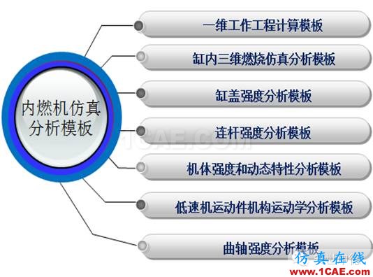 案例 | 內燃機關鍵零部件仿真計算系統(tǒng)ansys結構分析圖片1