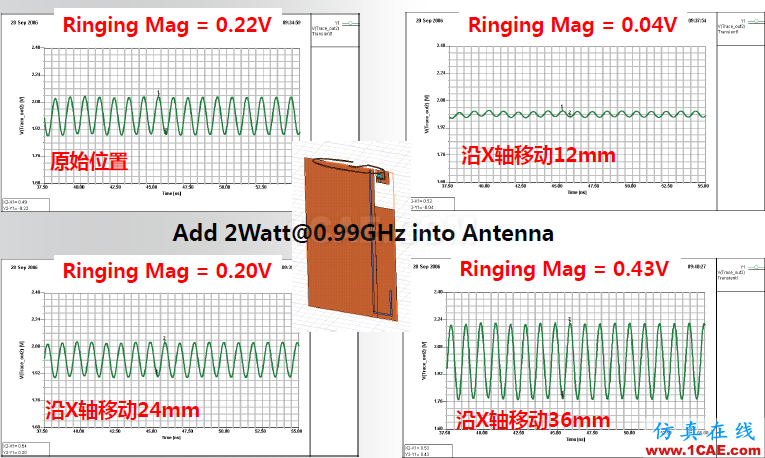 ANSYS電磁產(chǎn)品在移動通信設(shè)備設(shè)計仿真方面的應(yīng)用（續(xù)）HFSS分析圖片13