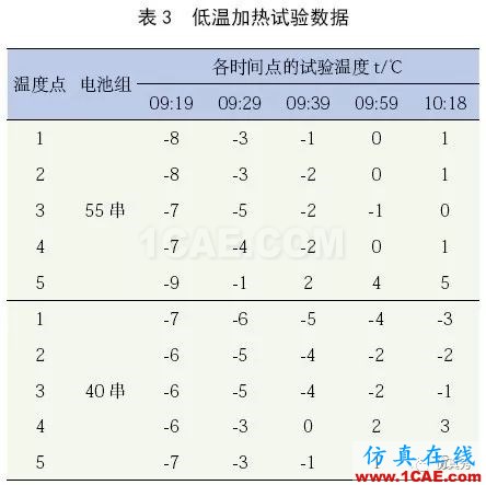 新能源汽車電池包液冷熱流如何計(jì)算？ansys圖片20