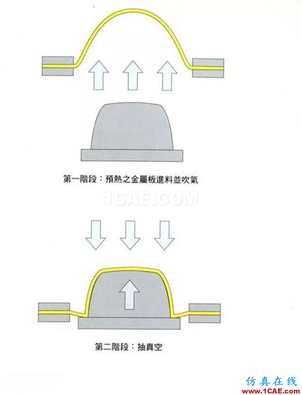 做設(shè)計的應(yīng)該要懂得！材料工藝詳解——成型技術(shù)ug培訓(xùn)資料圖片31