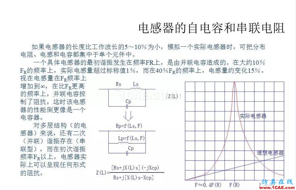 【收藏吧】非常詳細(xì)的射頻基礎(chǔ)知識(shí)精選HFSS培訓(xùn)課程圖片61