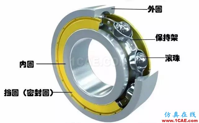 軸承里的滾珠是怎么裝進(jìn)去的？AutoCAD技術(shù)圖片1