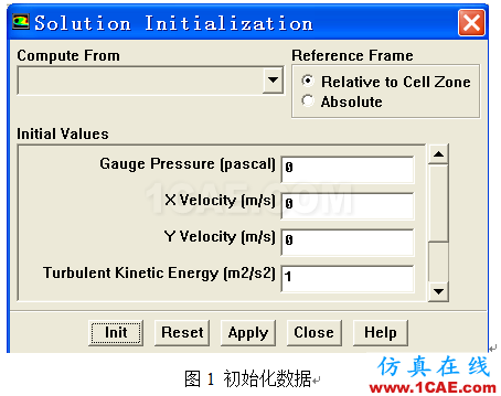 FLUENT動(dòng)畫制作fluent流體分析圖片1