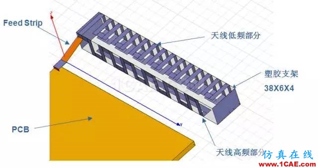 拆開水果6  看手機(jī)天線的秘密HFSS結(jié)果圖片7