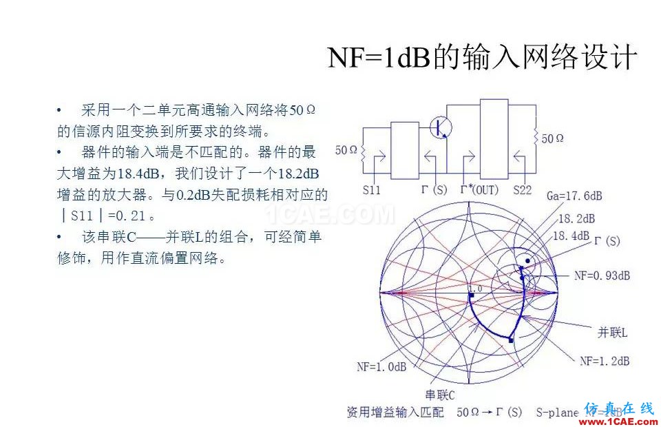 【收藏吧】非常詳細(xì)的射頻基礎(chǔ)知識(shí)精選ansys hfss圖片104