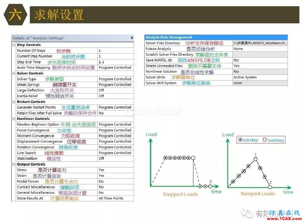 【有限元培訓四】ANSYS-Workbench結構靜力分析&模態(tài)分析ansys培訓課程圖片54