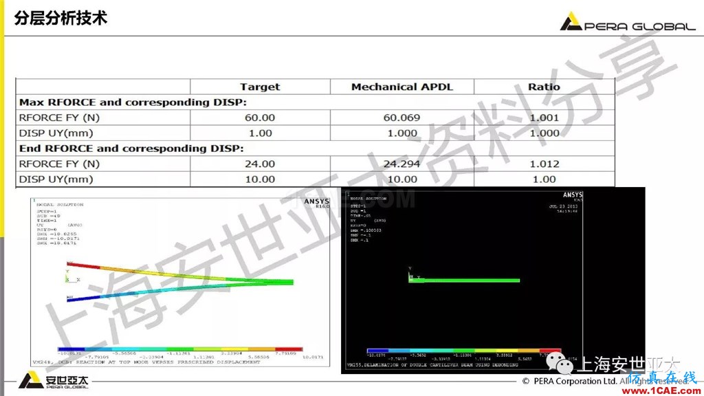 技術(shù)分享 | ansys workbench電子產(chǎn)品結(jié)構(gòu)可靠性分析技術(shù)ansys培訓(xùn)課程圖片19