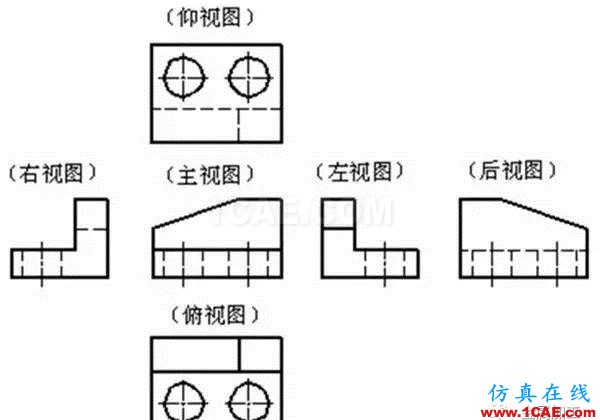 【機械制圖】機械圖紙怎么畫，怎么讀——一文搞懂機械設(shè)計資料圖片2