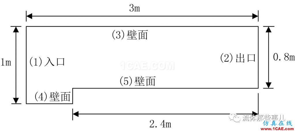 FLUENT和CFX的激波分辨能力怎么樣？有圖有真相fluent結(jié)果圖片2