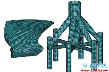 【技術】海上風電機組基礎防碰撞分析及防護措施探討ls-dyna應用技術圖片6