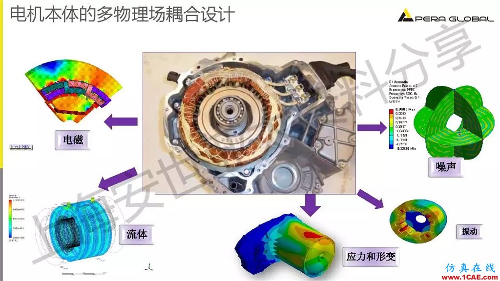 技術(shù)分享 | ANSYS電機(jī)與電控系統(tǒng)設(shè)計(jì)與分析技術(shù)Maxwell分析案例圖片6