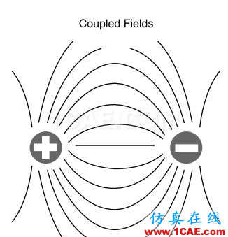 差分信號剖析與探討HFSS圖片11