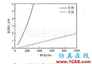 傳統(tǒng)電機(jī)和新型非晶電機(jī)性能的仿真對(duì)比Maxwell學(xué)習(xí)資料圖片6