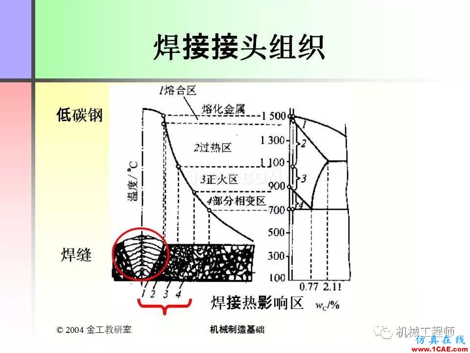 【專業(yè)積累】100頁(yè)P(yáng)PT，全面了解焊接工藝機(jī)械設(shè)計(jì)資料圖片8