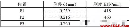 基于CAE分析的雨刮電機(jī)支架優(yōu)化設(shè)計(jì)fluent流體分析圖片4