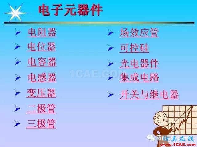 超詳細(xì)的電子元器件(收藏)HFSS培訓(xùn)的效果圖片1