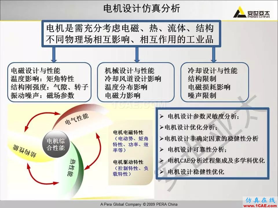 電機振動噪聲分析解決方案Maxwell技術(shù)圖片4